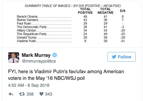 In the US, where the ruthlessly effective Russian leader hasn't established an authoritarian pollocracy yet, his ratings don't look so great. Image courtesy of NBC News