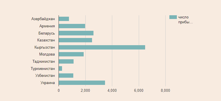 migration flows graphic-dp