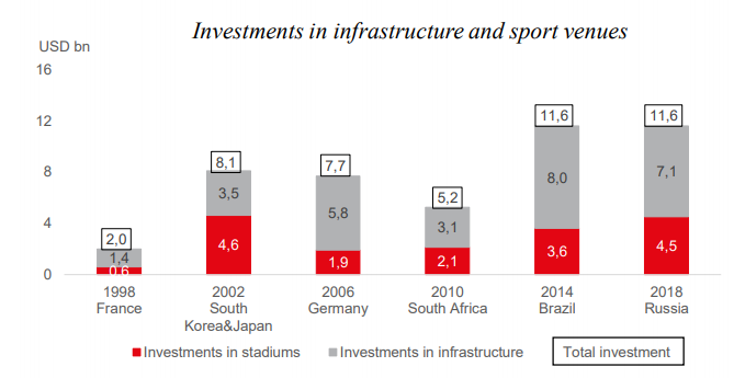 infrastructure vs. venues