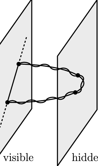 The-leading-diagram-that-contributes-to-SUSY-breaking-scalar-masses-in-the-models