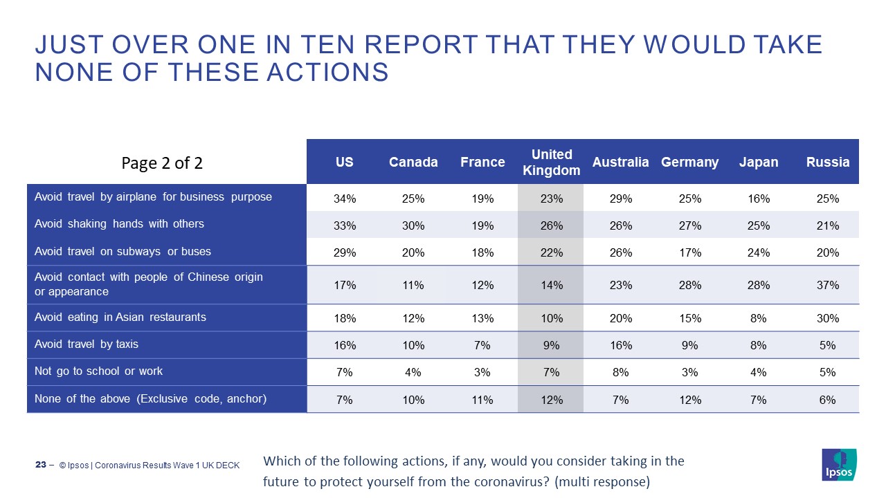 covid-19-coronavirus-actions-ipsos-mori